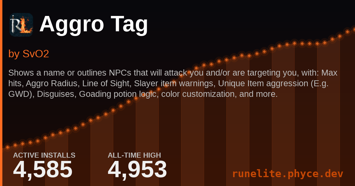 Aggro Tag | RuneLite Plugin Stats