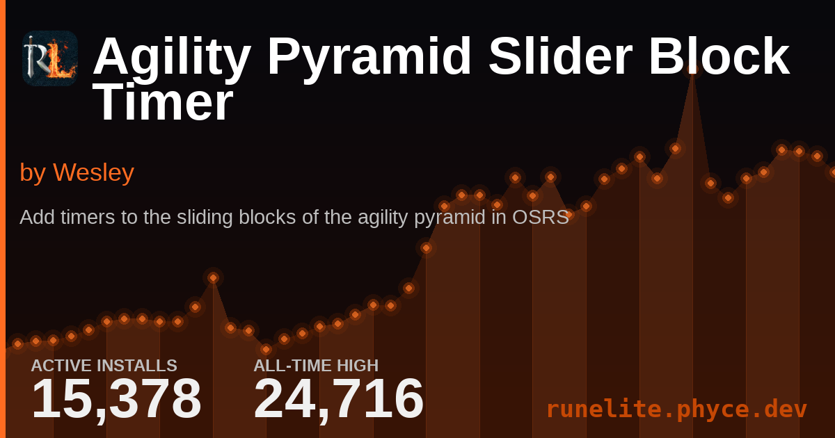 Runelite Plugin Stats