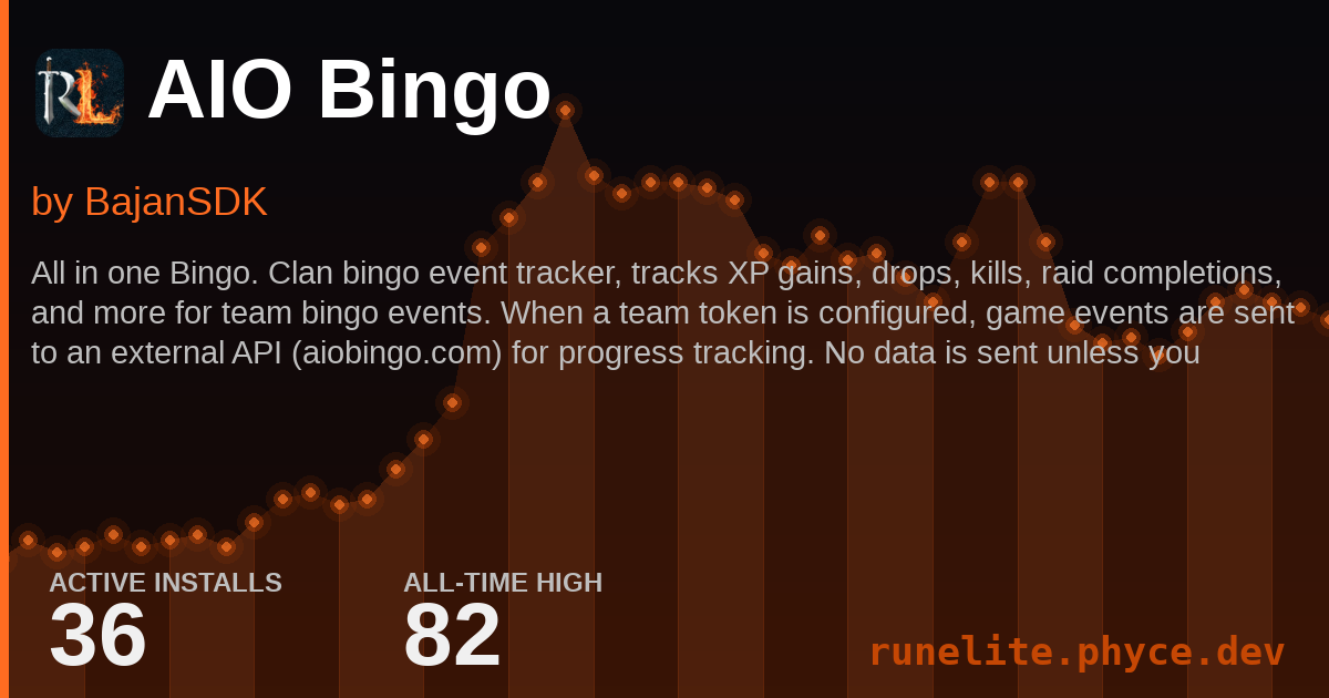 Bingo Plug In Runelite Plugin Stats