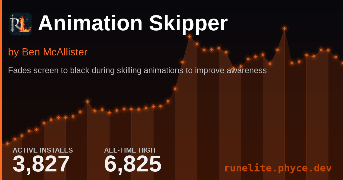 Animation Skipper | RuneLite Plugin Stats