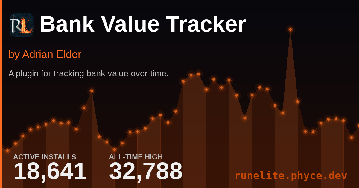 Runelite Plugin Stats