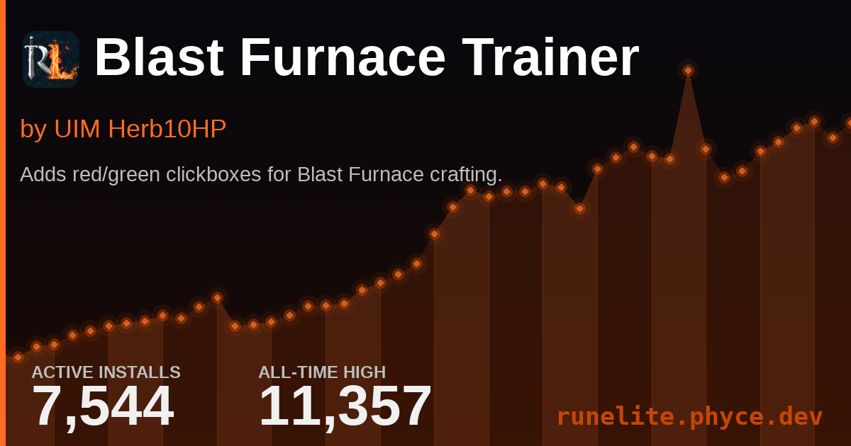 Runelite Plugin Stats