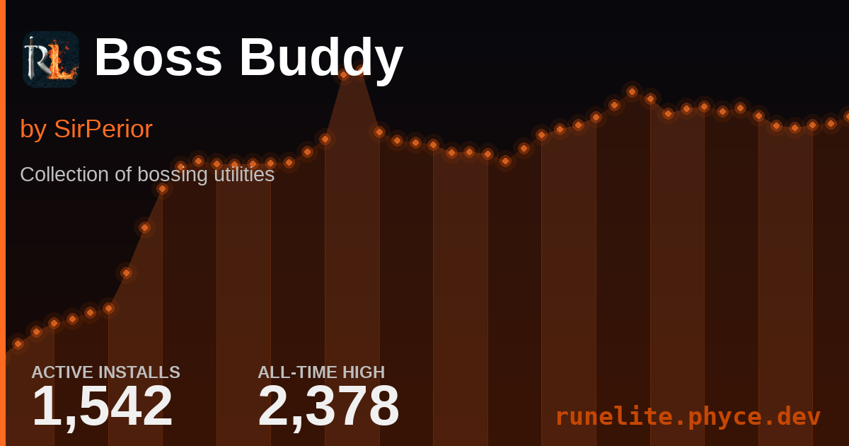 Runelite Plugin Stats