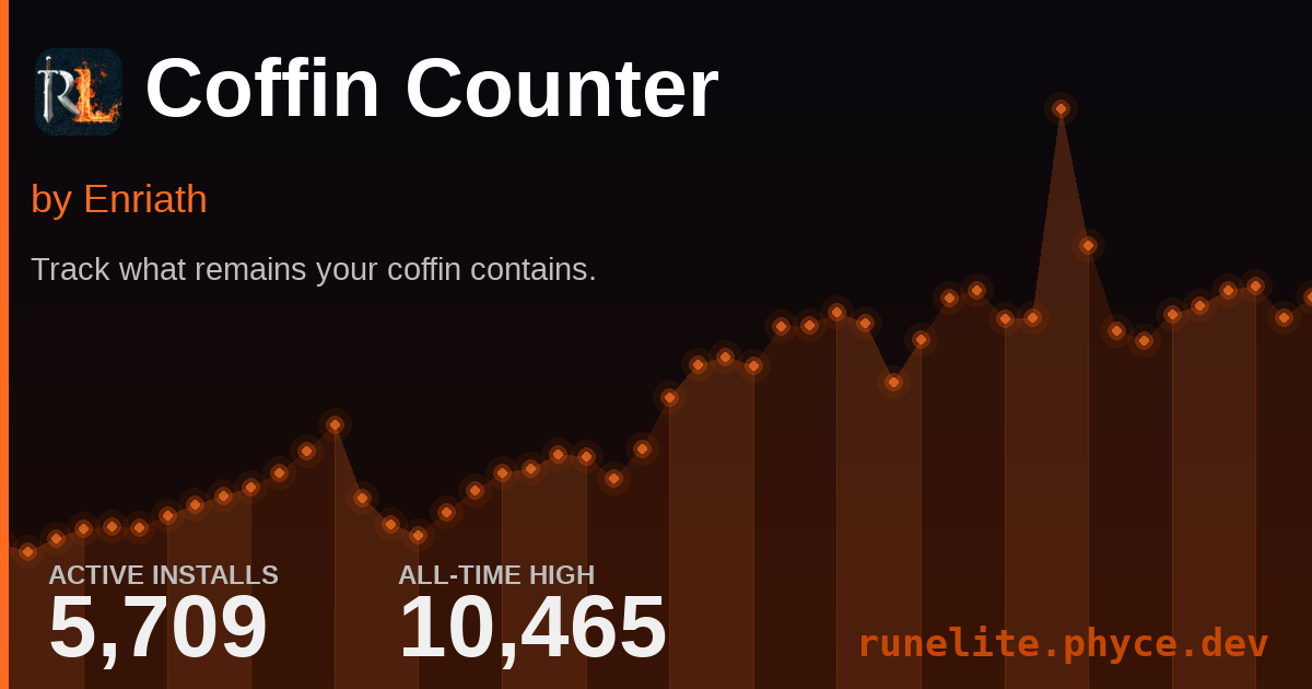 Coffin Counter | RuneLite Plugin Stats