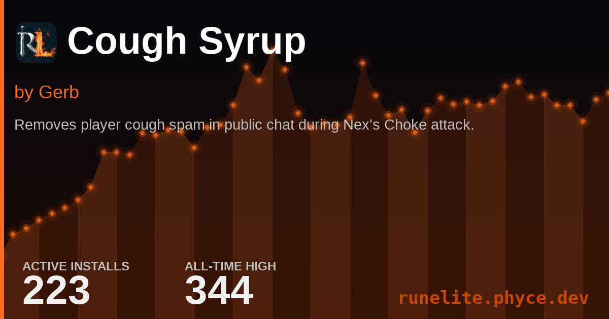 Syrup Rulcid Runelite Plugin Stats