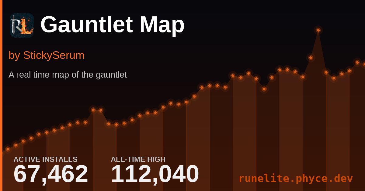 Runelite Plugin Stats