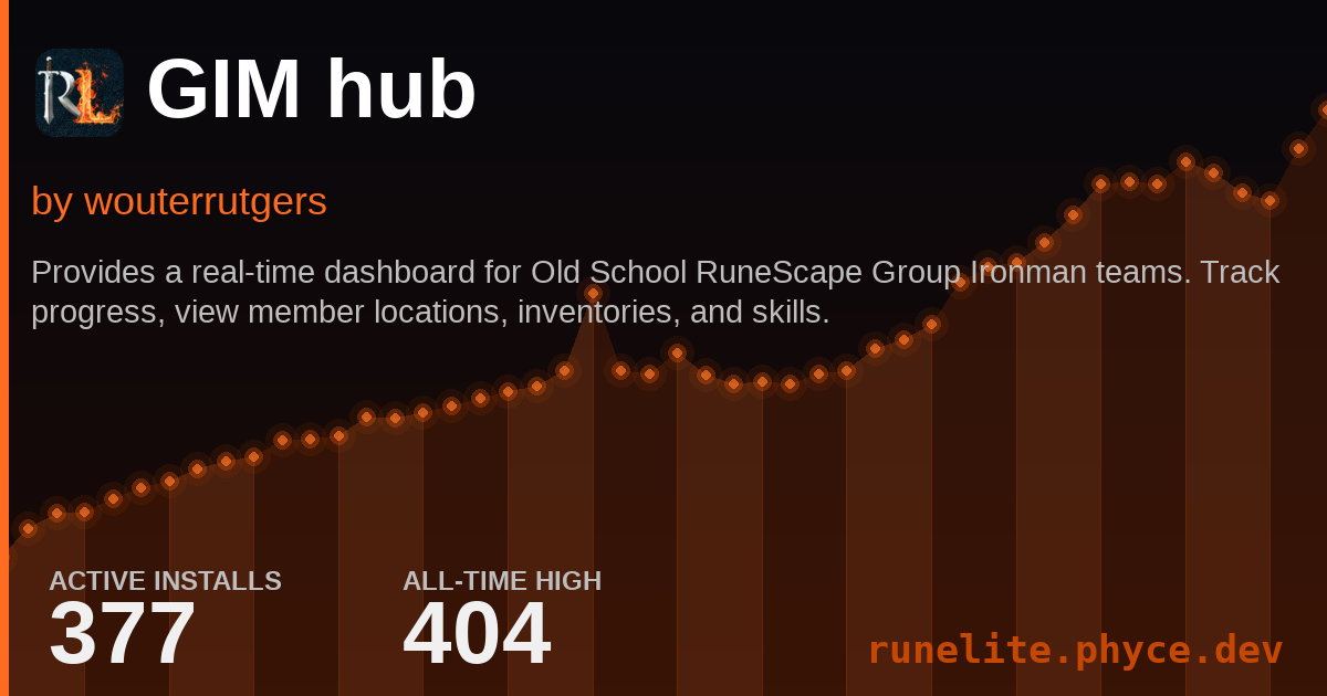Runelite Plugin Stats