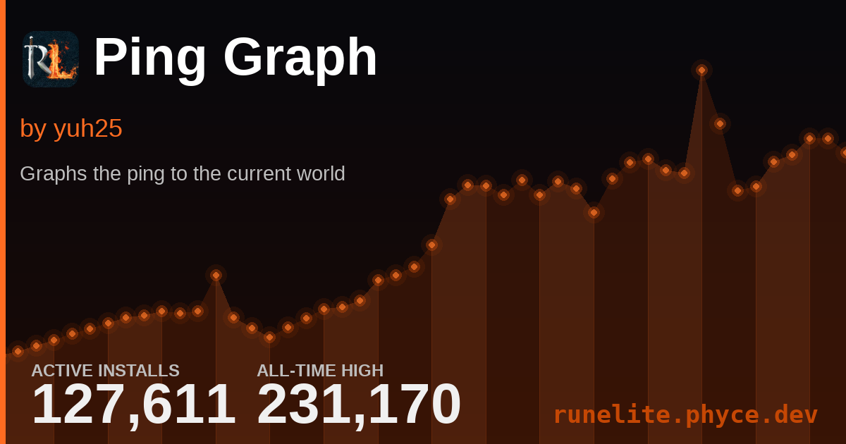 Runelite Plugin Stats
