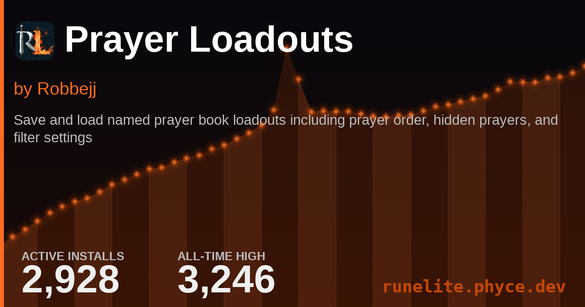Runelite Plugin Stats