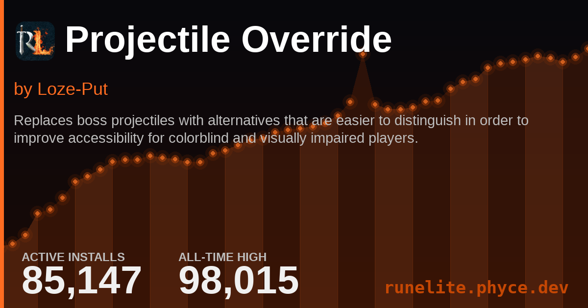 Projectile Override | RuneLite Plugin Stats