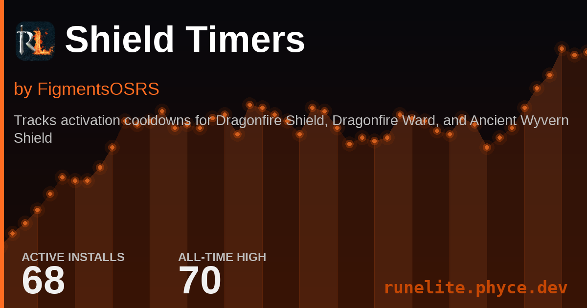 Runelite Plugin Stats