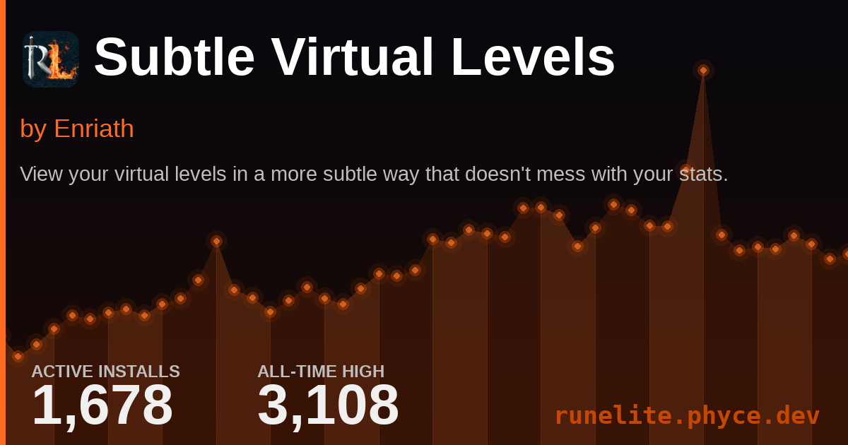 Virtual Level 90d Runelite Plugin Stats