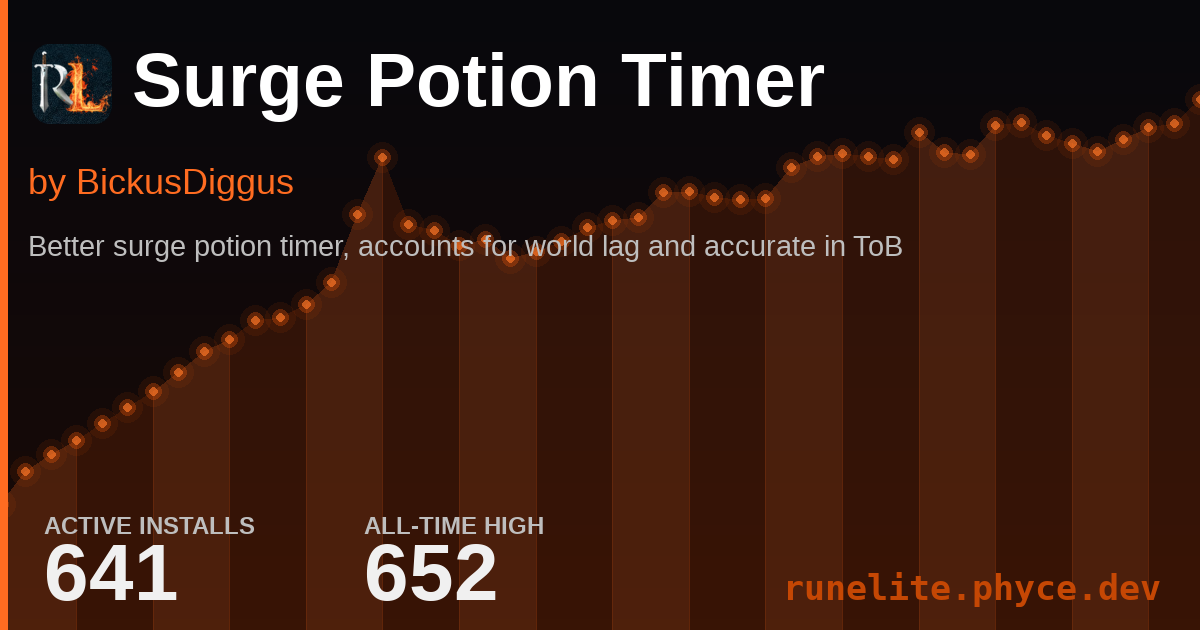Runelite Plugin Stats