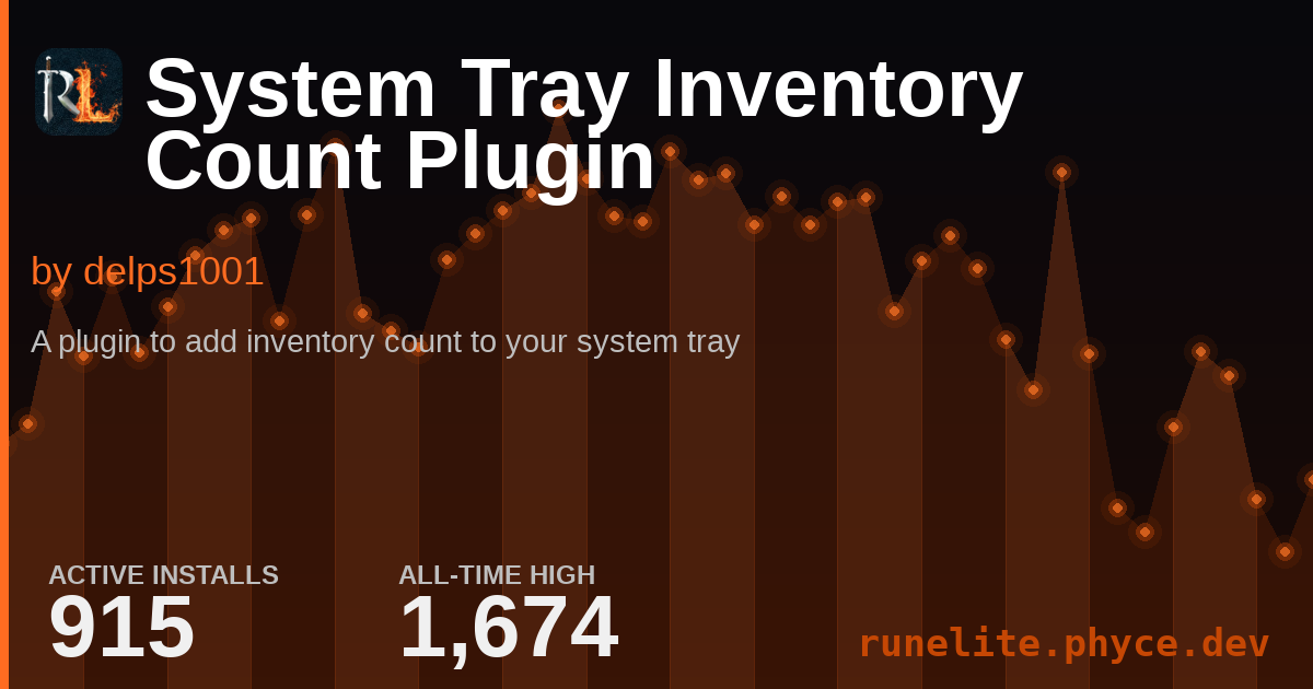 Runelite Plugin Stats