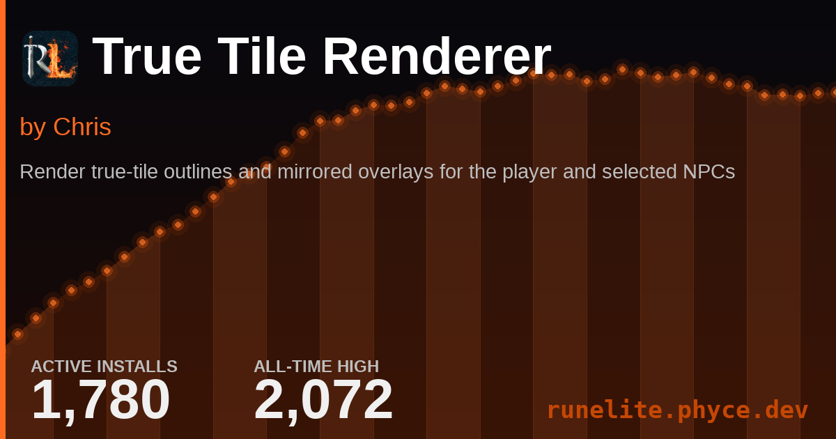 Tile Trail Renderer Runelite Plugin Stats