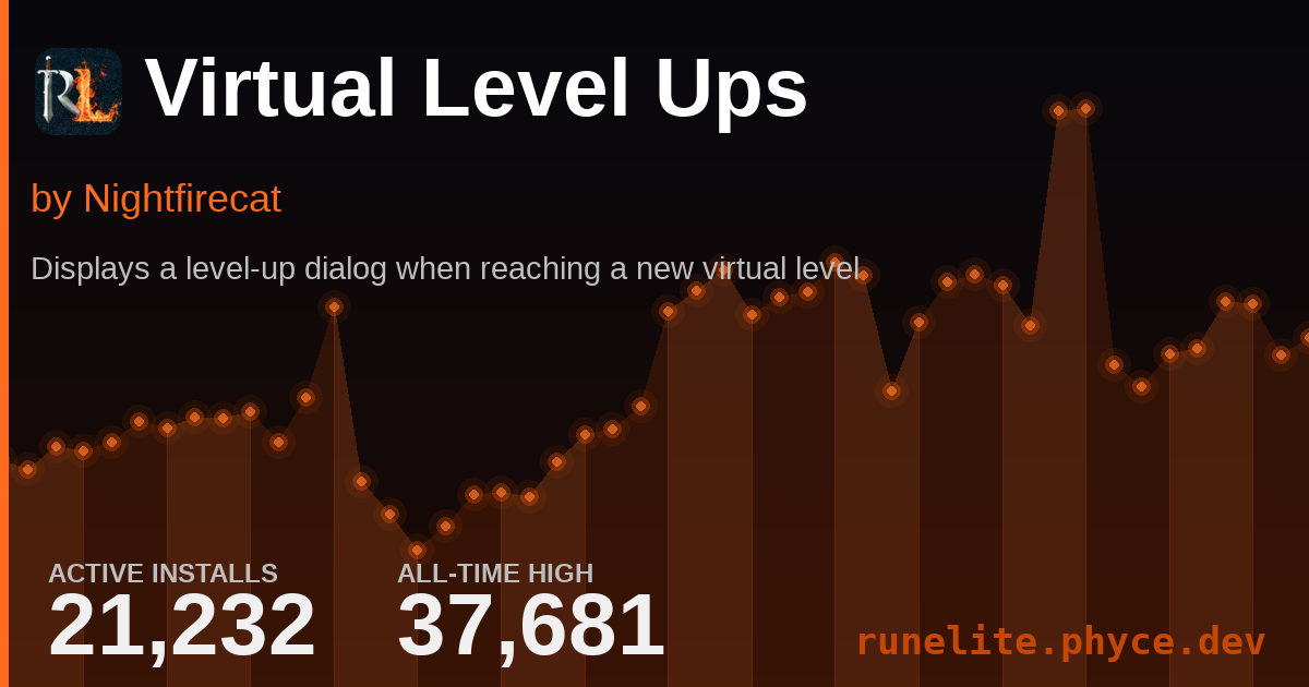 Virtual Level 90d Runelite Plugin Stats