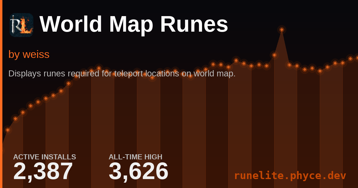 Runelite Plugin Stats