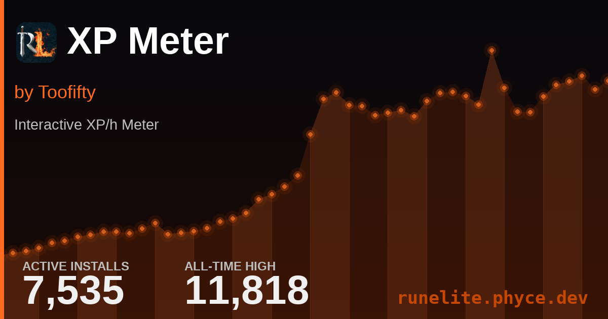 Xp Meter Runelite Plugin Stats