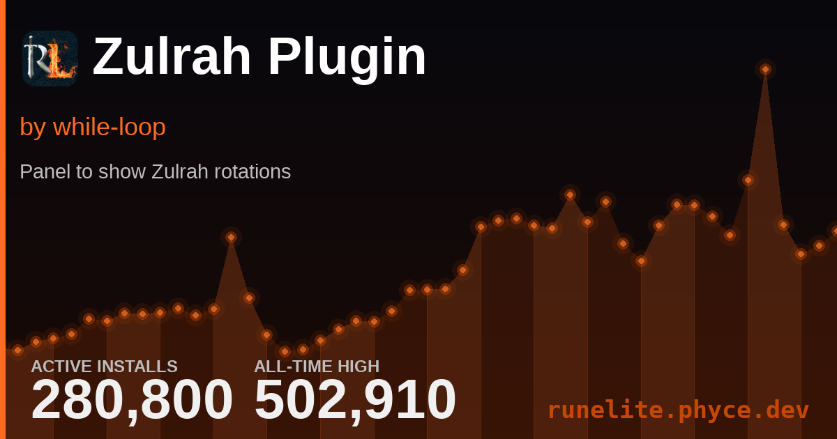 Runelite Plugin Stats